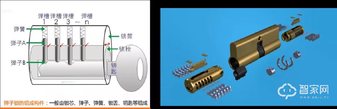 智能锁为什么还要保留传统机械钥匙？一文告诉你答案.jpg