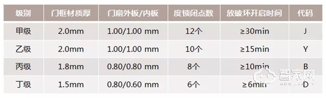 牛年想换新门？除了安全防盗还要注意这些！.jpg